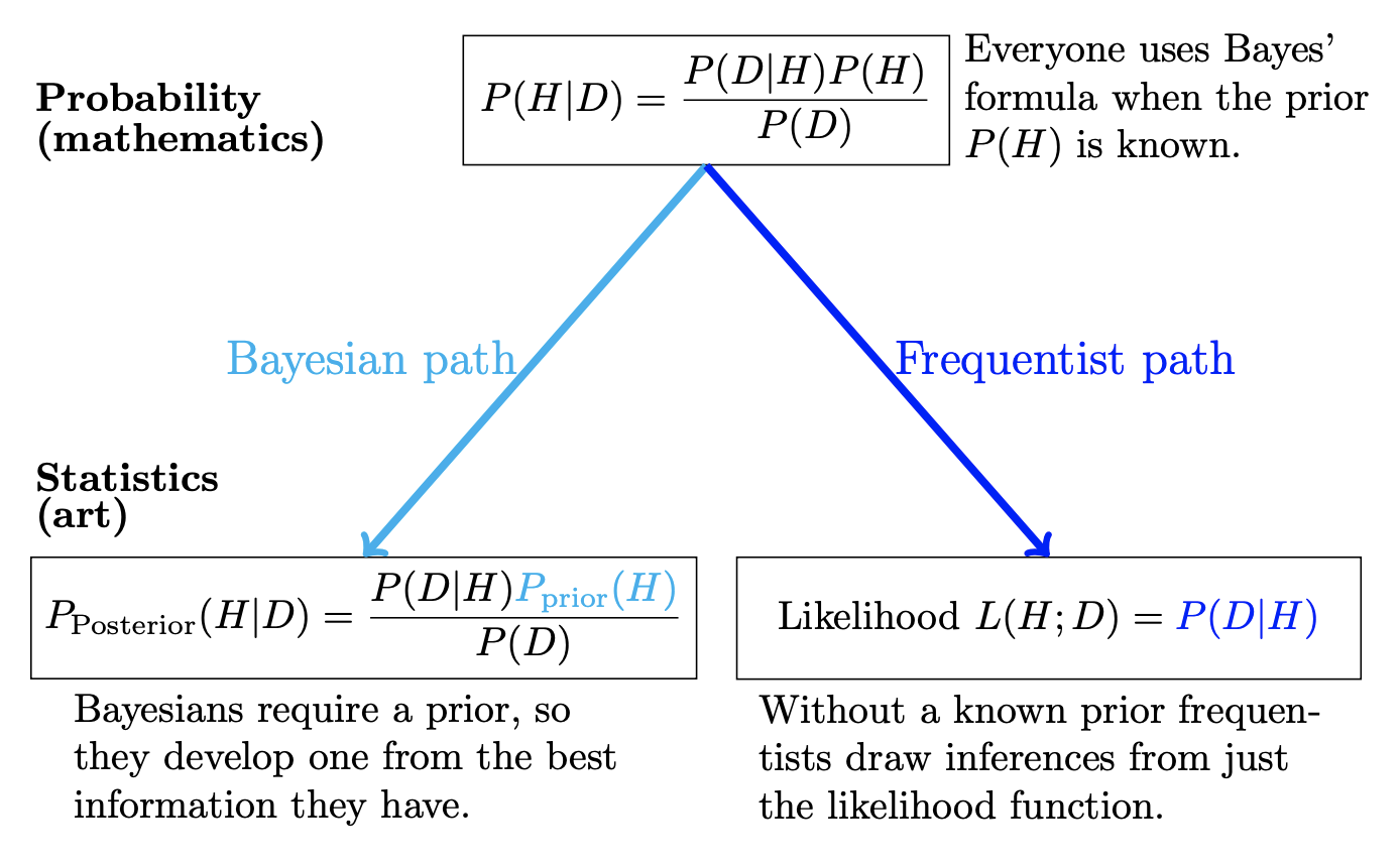 Figure 1. Source: http://www-math.mit.edu/~dav/05.dir/class17-slides-all.pdf