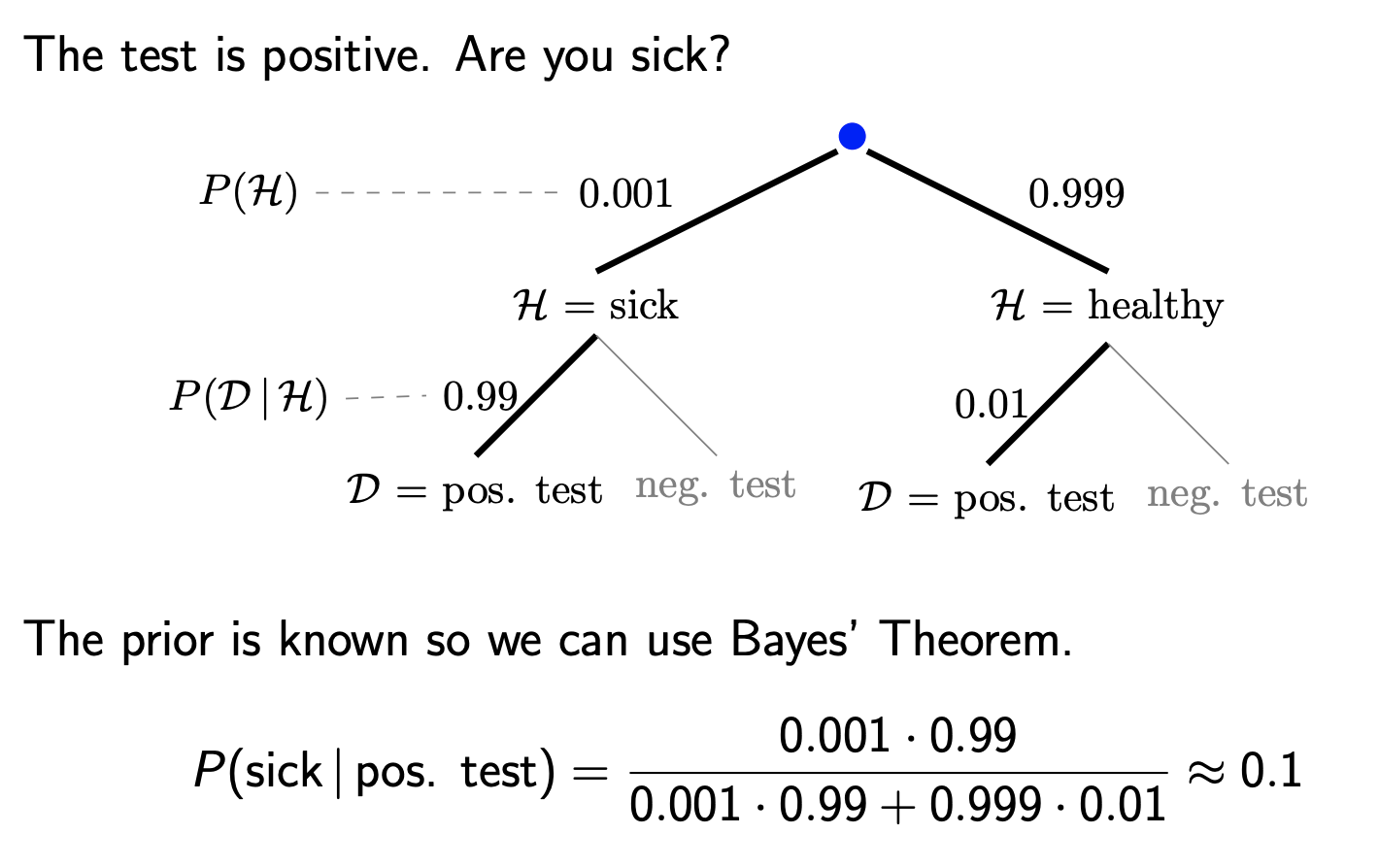 Source: http://www-math.mit.edu/~dav/05.dir/class17-slides-all.pdf